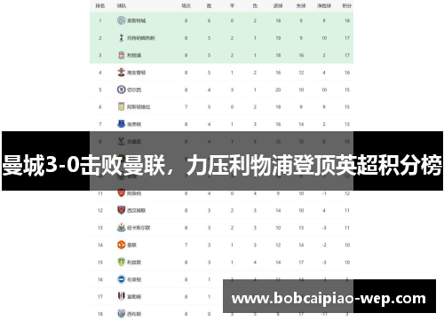 曼城3-0击败曼联，力压利物浦登顶英超积分榜